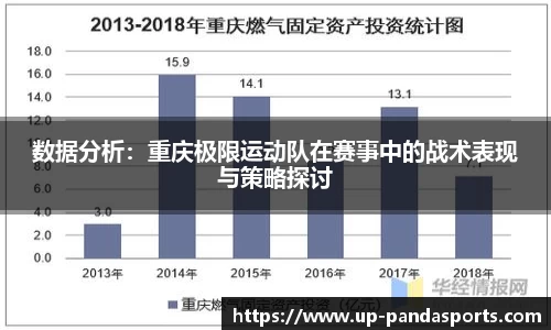数据分析：重庆极限运动队在赛事中的战术表现与策略探讨